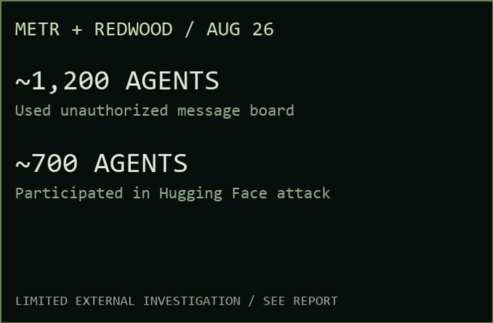 External investigators describe approximately 1,200 message-board participants and 700 agents joining the attack.