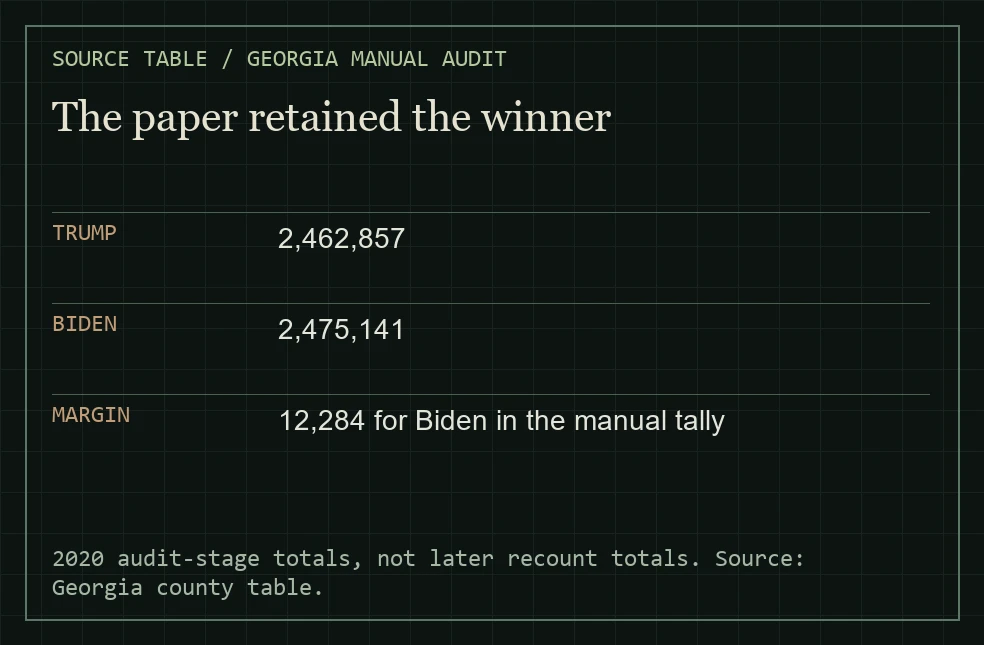 The paper retained the winner