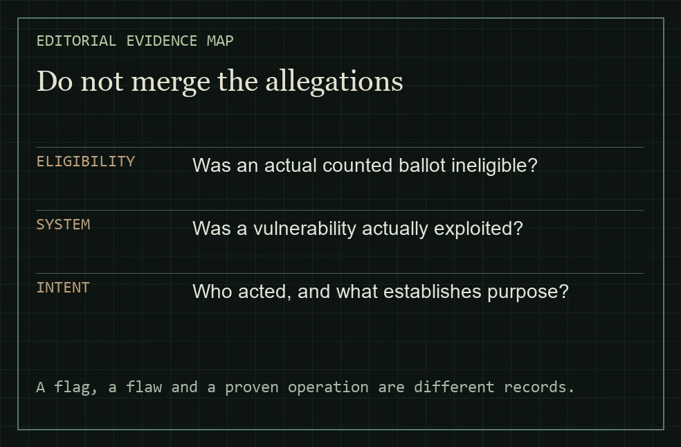 Do not merge the allegations