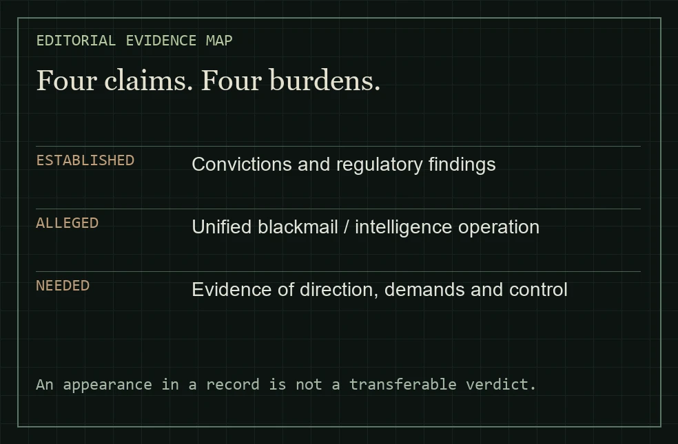 Four claims. Four burdens.