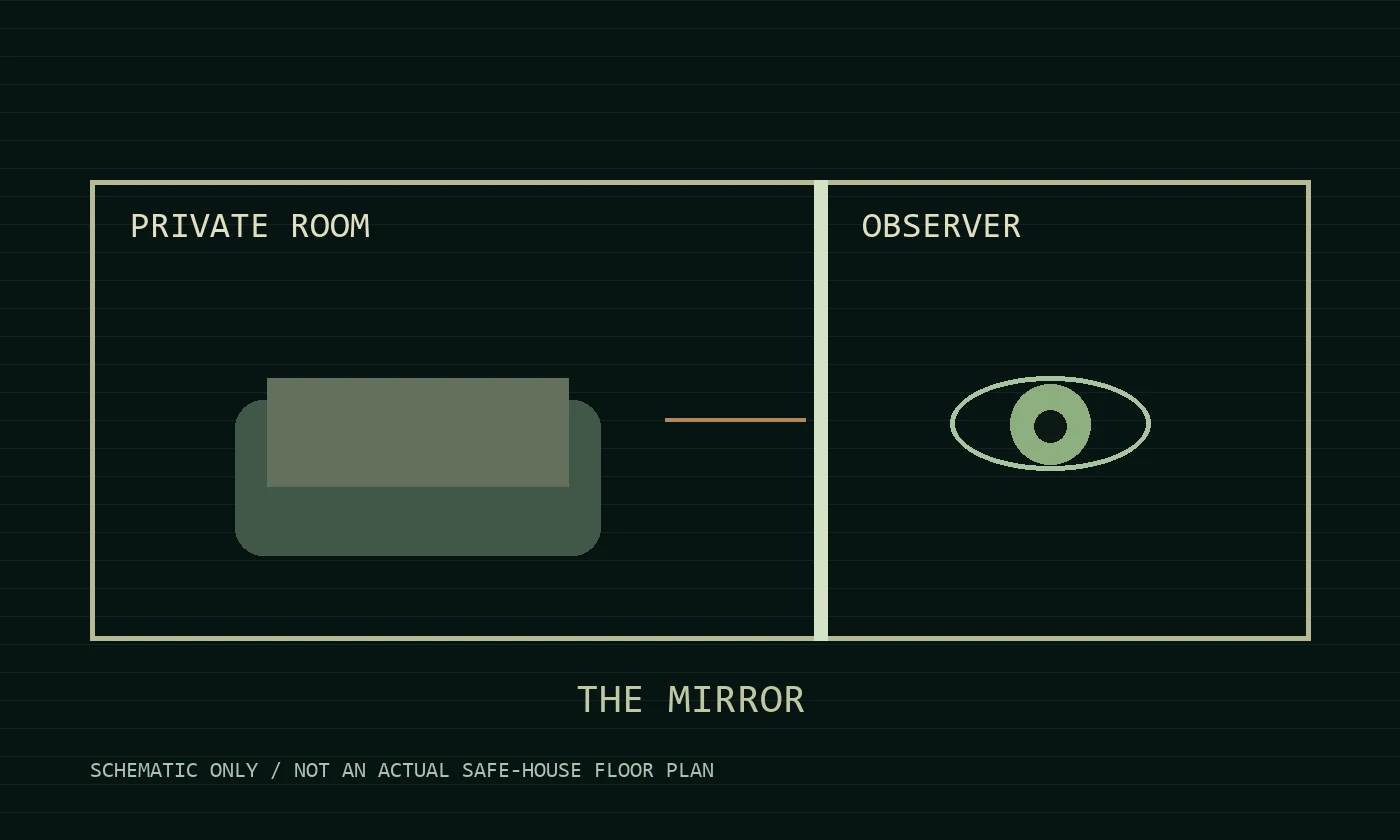 The observation divide: original schematic, not a real floor plan